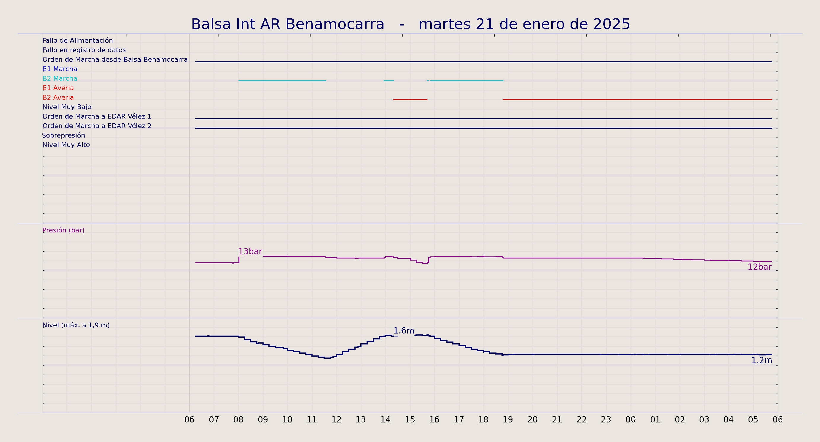 ../../imagenes/vid/2025/Balsa Int AR Benamocarra/2025-01-21 Balsa Int AR Benamocarra.png